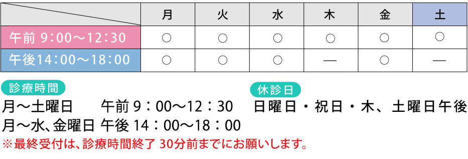 診察時間